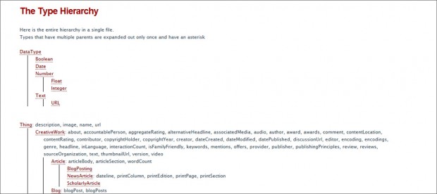 Schema Type Heirarchy Schema Type Heirarchy