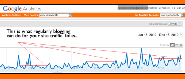 Analytics Graph Showing Impact of Blogging