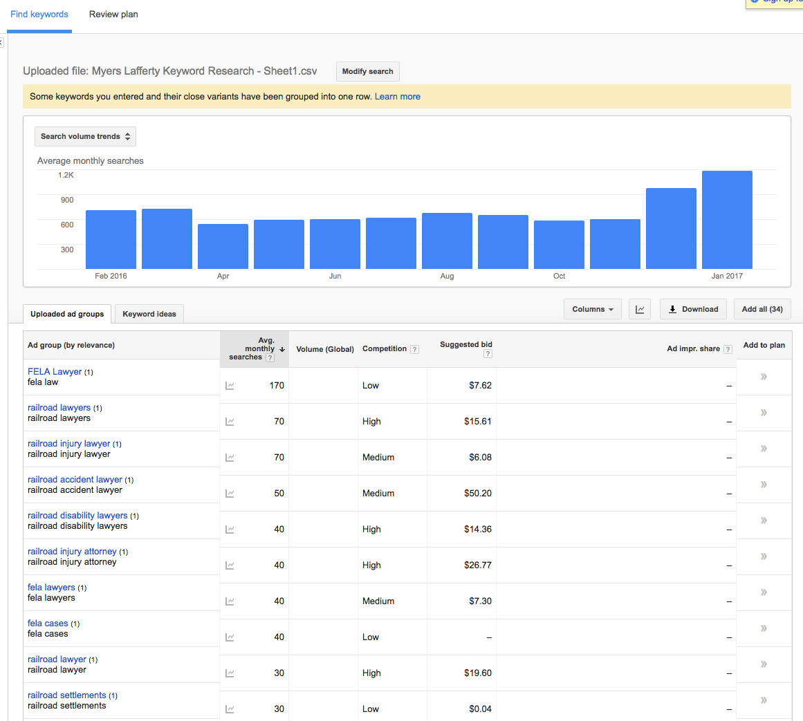 The final list from Google Keyword Planner