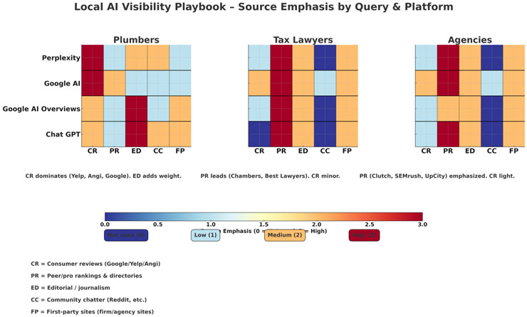 Local AI Visibility Playbook